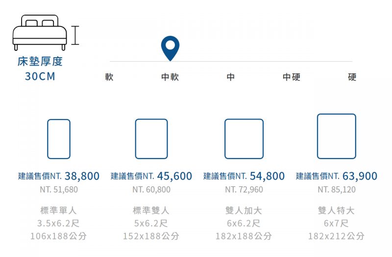 伊麗絲-115紀念床墊