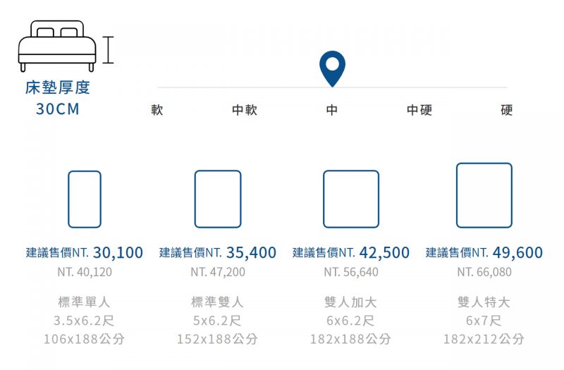 伊麗絲-黛安娜床墊