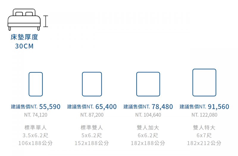 伊麗絲-林肯(2022款)床墊