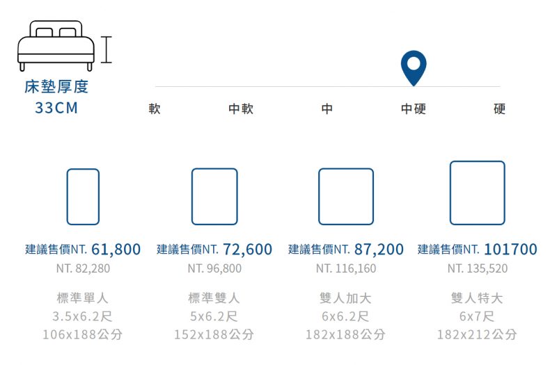 伊麗絲-迪姆床墊