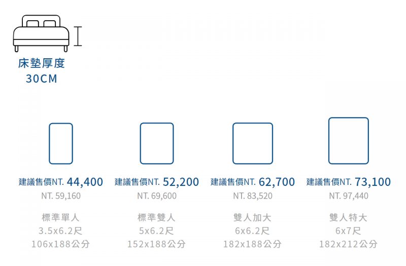 伊麗絲-雷諾瓦3代(2022父親節款)