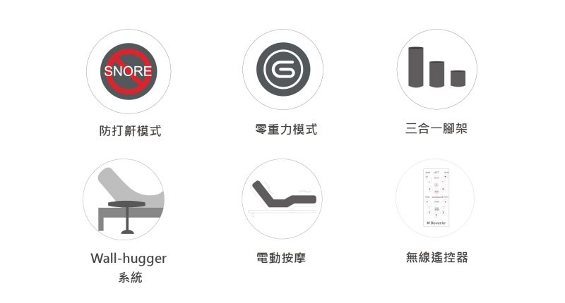 E4123103 5D科技電動床