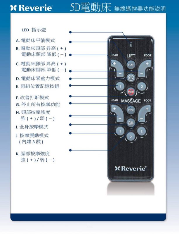 E4123103 5D科技電動床