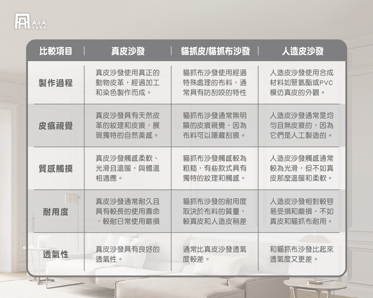 真牛皮沙發價格比較貴的原因！