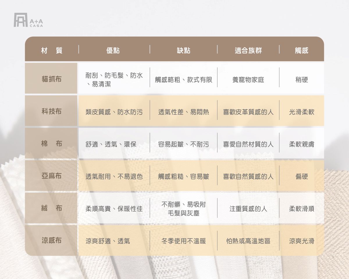 布沙發材質比較表