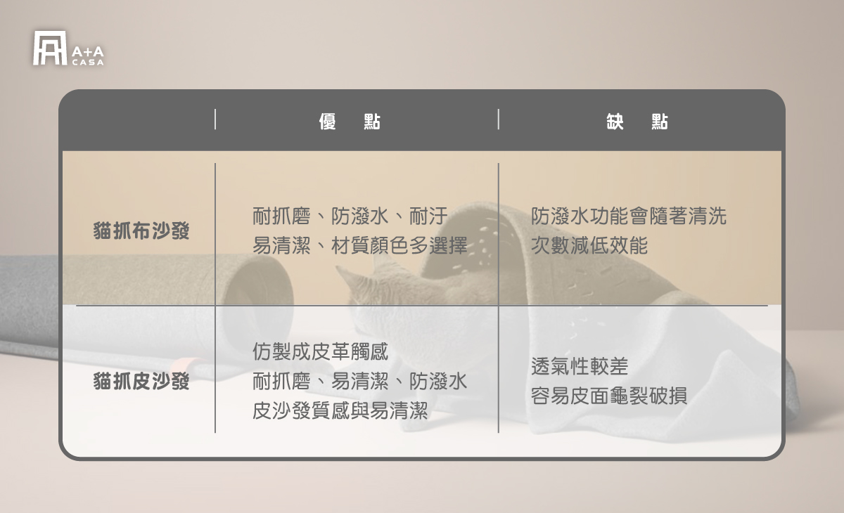 防貓抓沙發優缺點解答