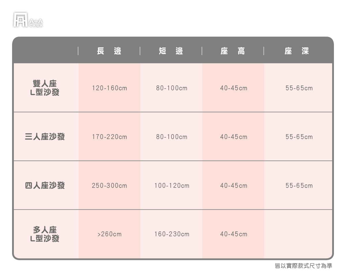 L型沙發尺寸有哪些？180公分沙發能訂做嗎？