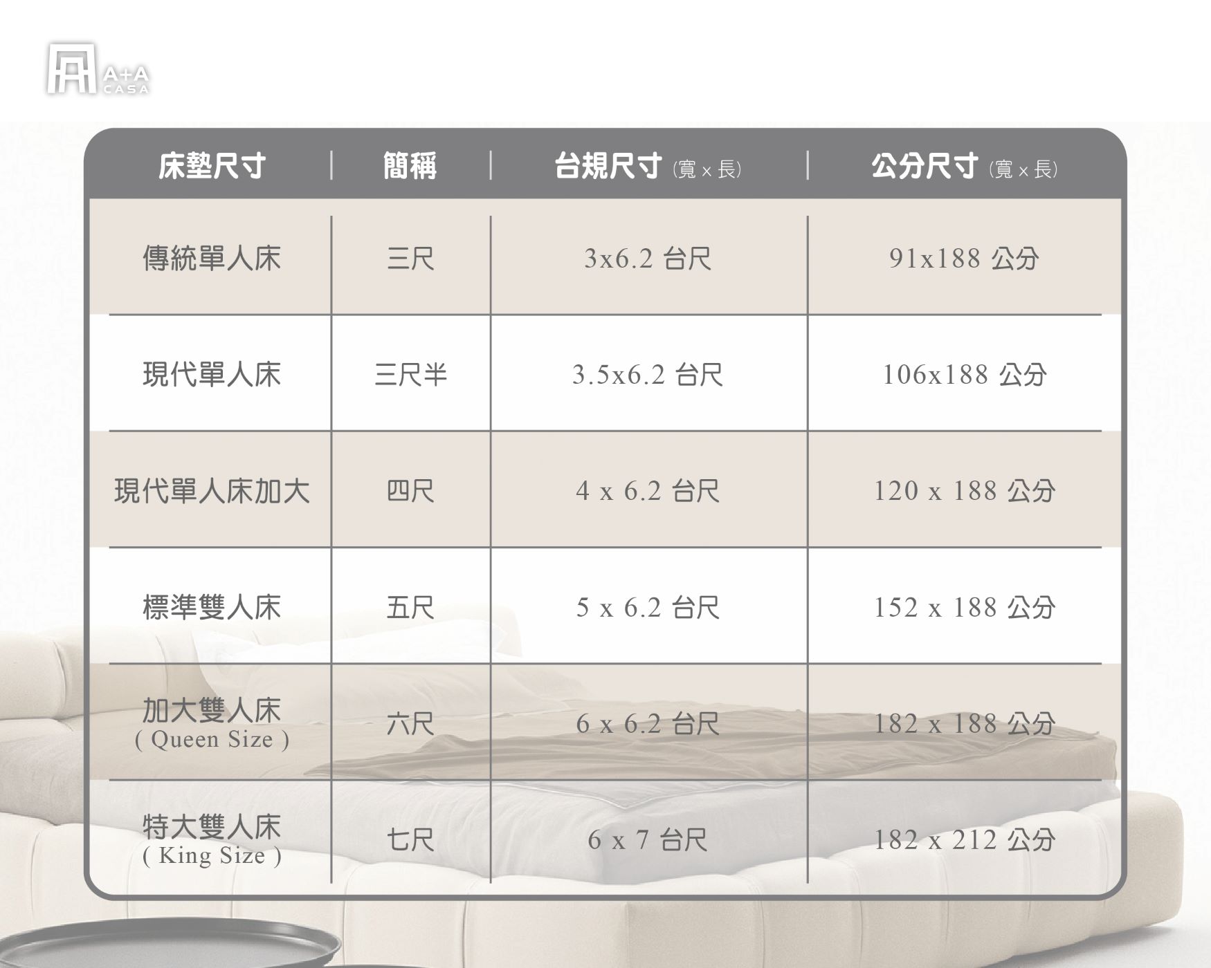 床架尺寸有哪些？床尺寸對照表看這裡