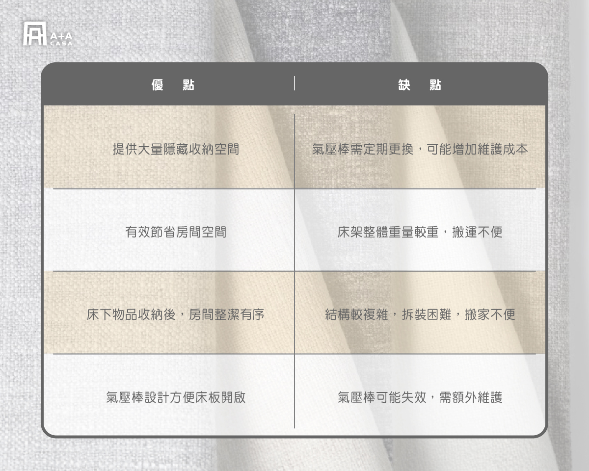 上掀式床架優、缺點比一比