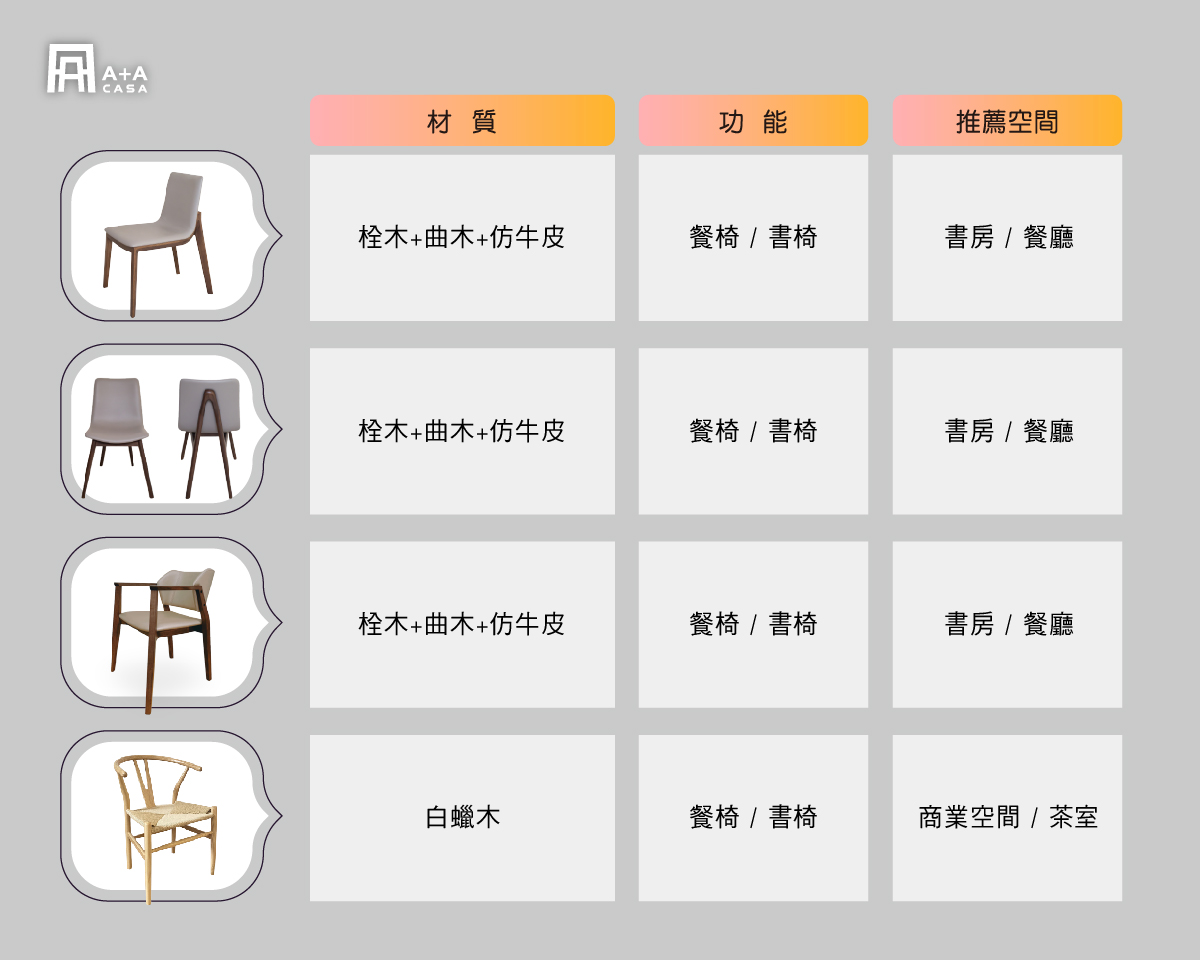 實木餐椅PTT網友推薦這樣搭，3+1種情境都適用！