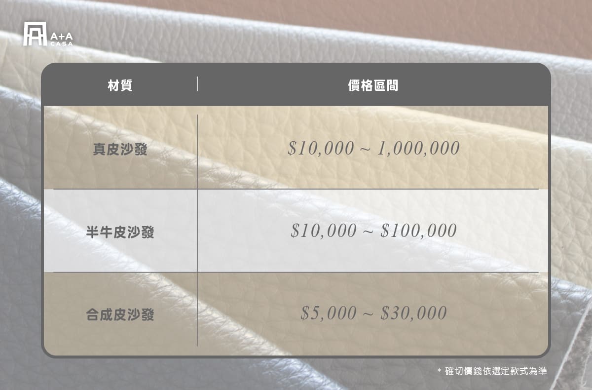 各種皮製沙發價格區間