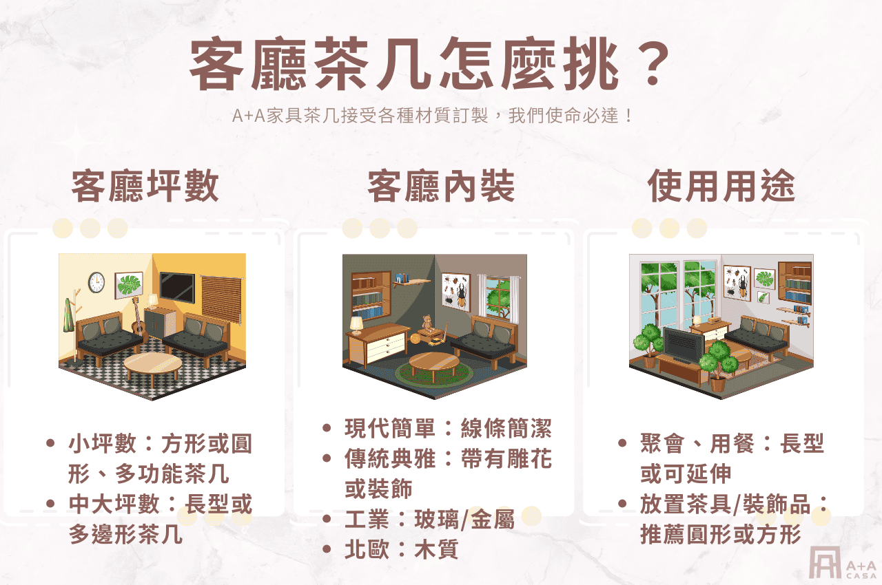 客廳茶几怎麼挑？