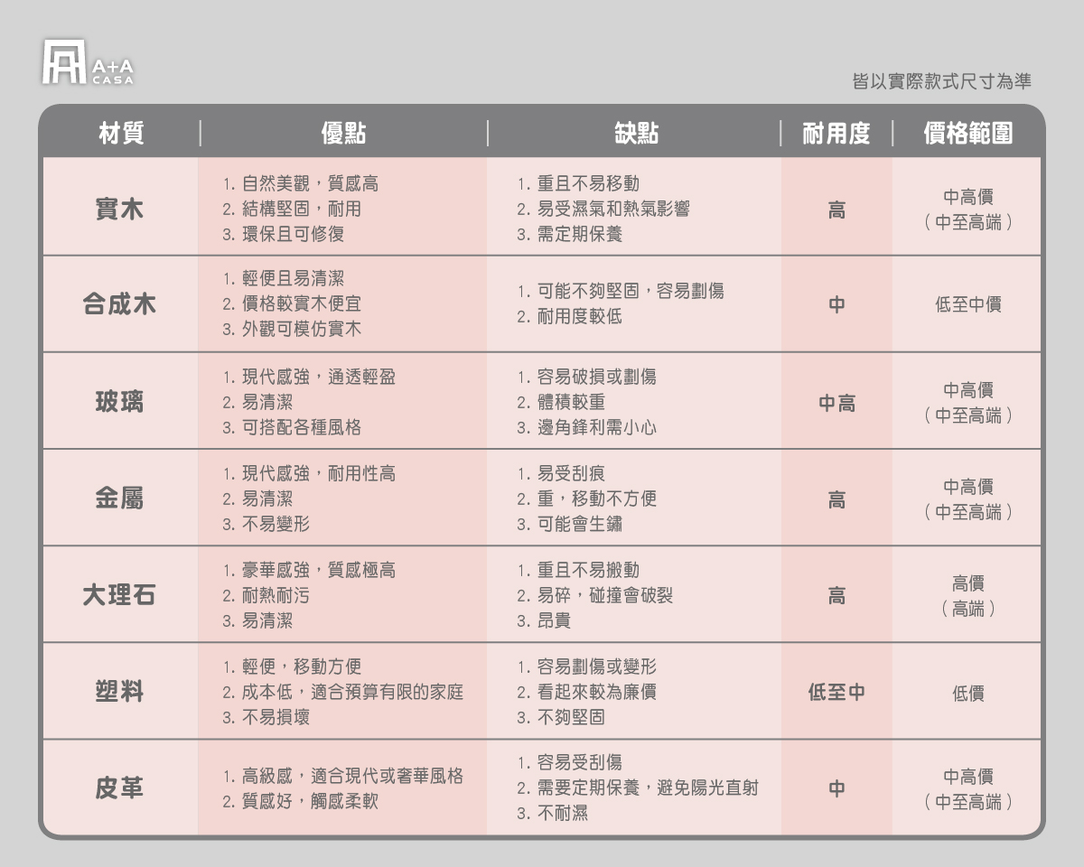 客廳茶几桌材質有哪些？