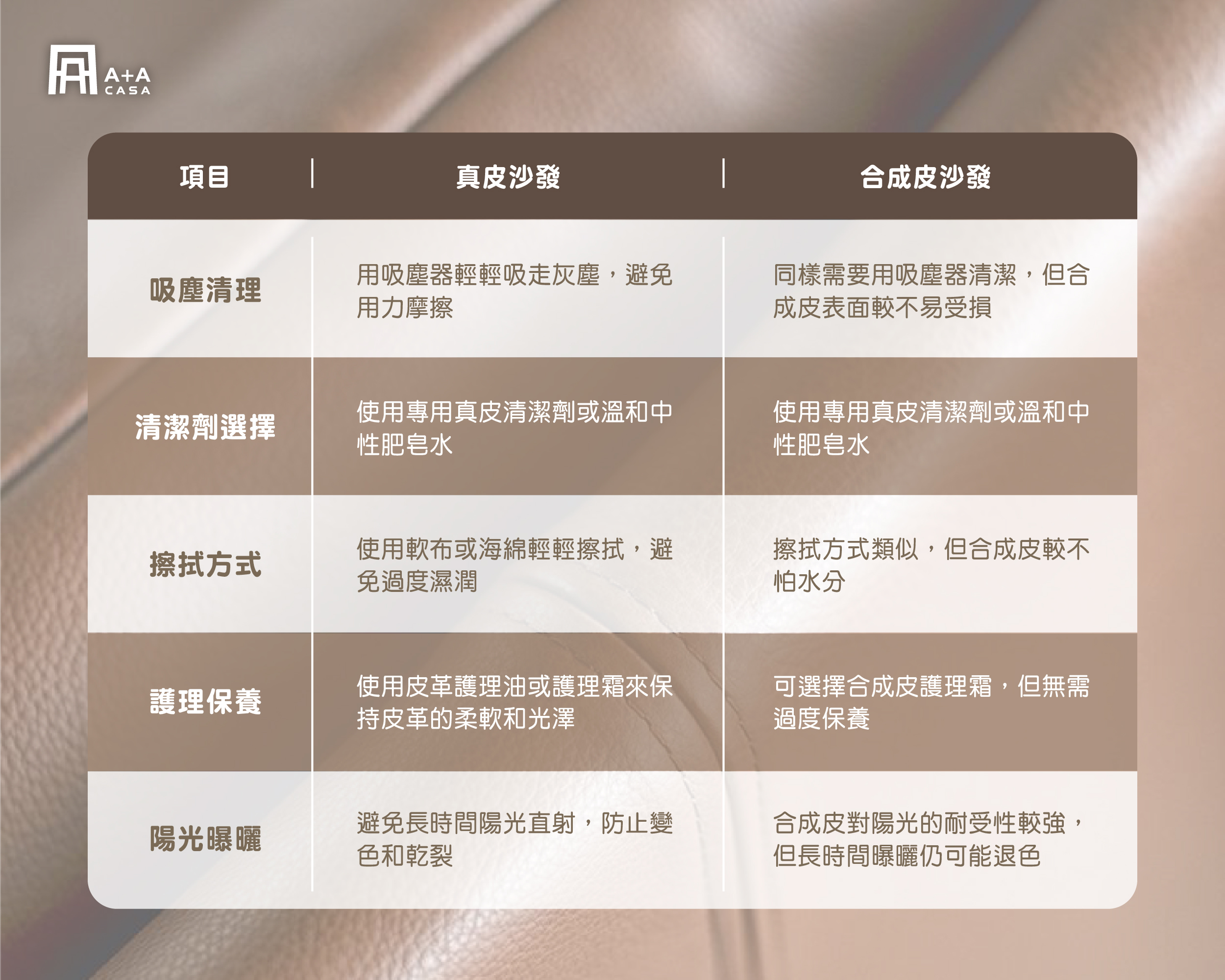 牛皮沙發清潔方法一樣嗎？