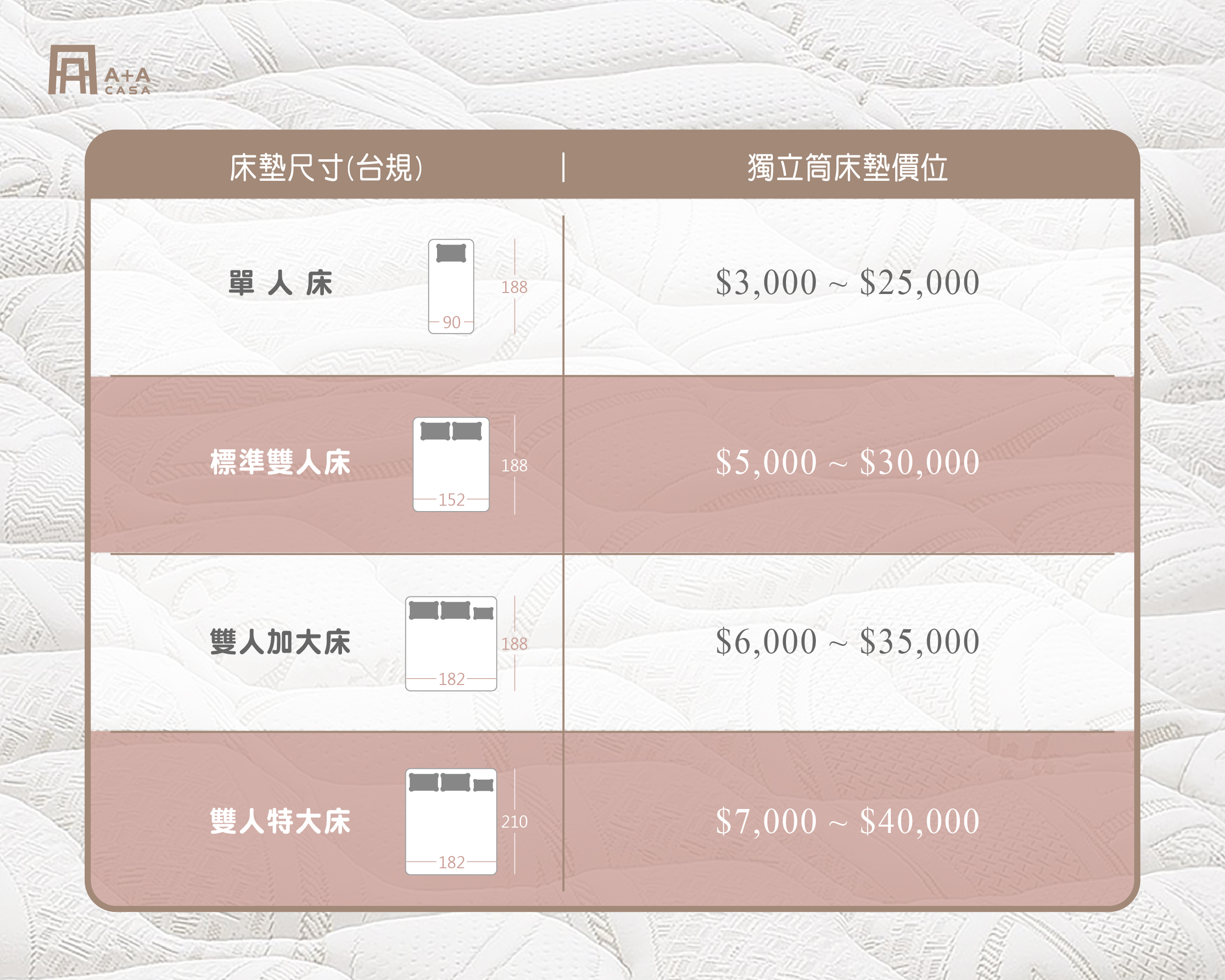 平價床墊價格落在哪？學生、小資族都買得起！