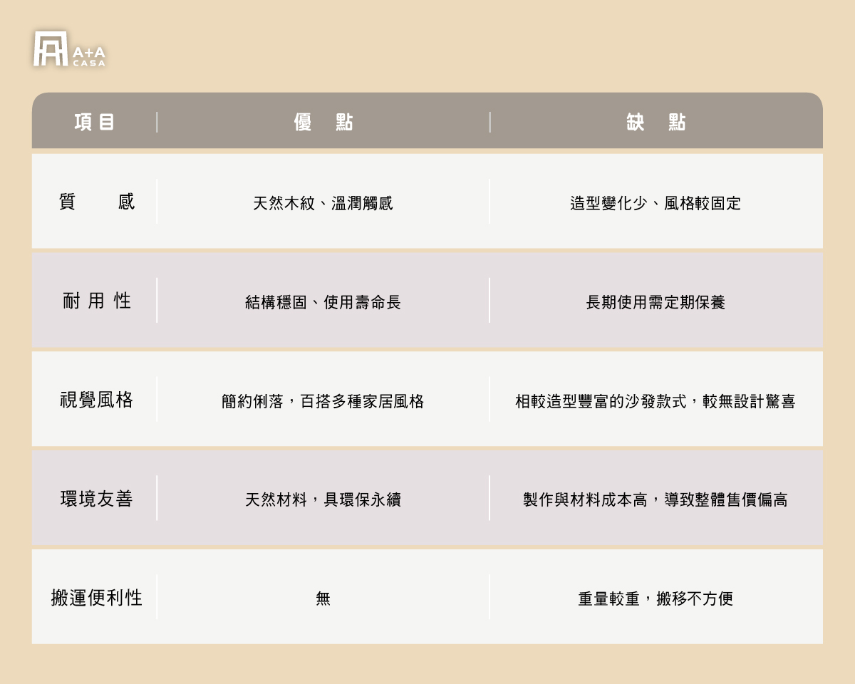 簡約實木沙發優缺點大公開！