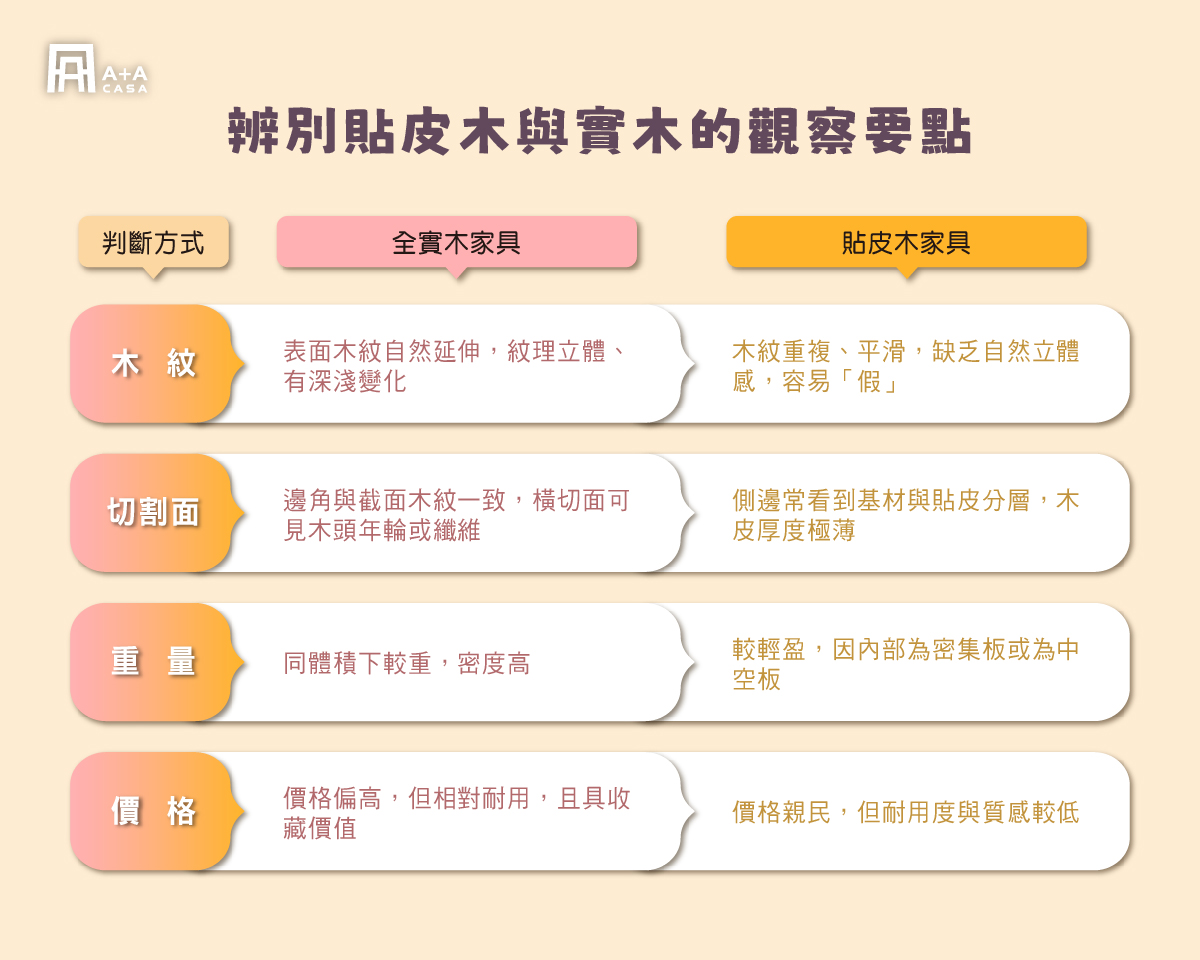 實木沙發推薦如何挑選？如何判斷實木木沙發的材質？
