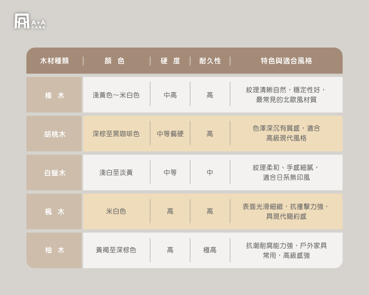 常見北歐實木沙發材質有這些！