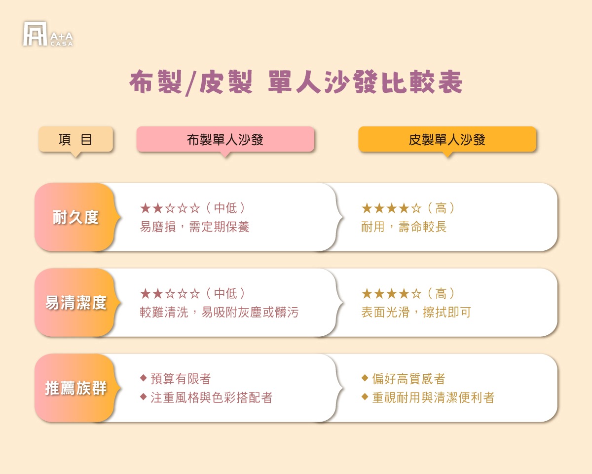 沙發椅單人沙發材質怎麼選？